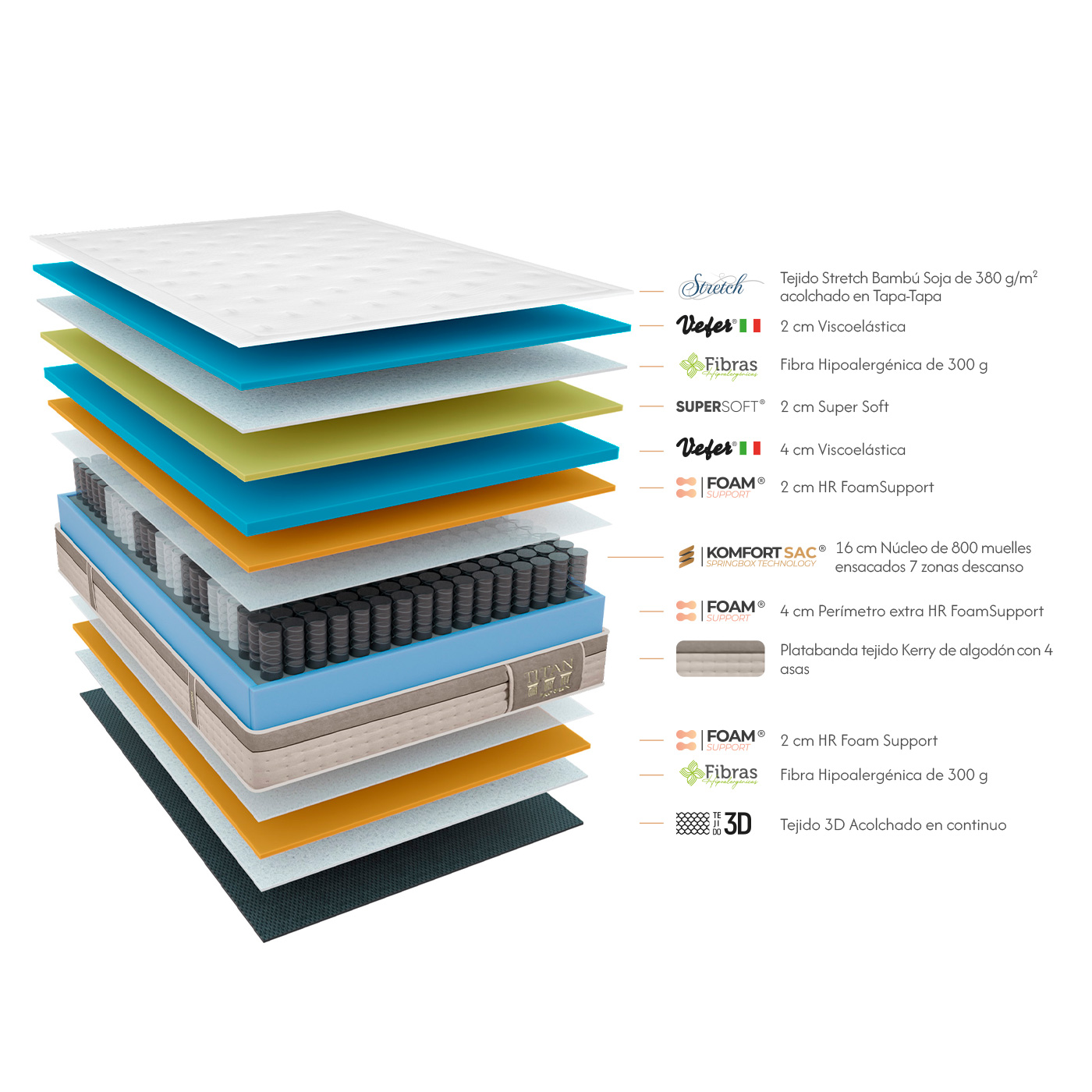 Imagen que contiene DiagramaEl contenido generado por IA puede ser incorrecto.