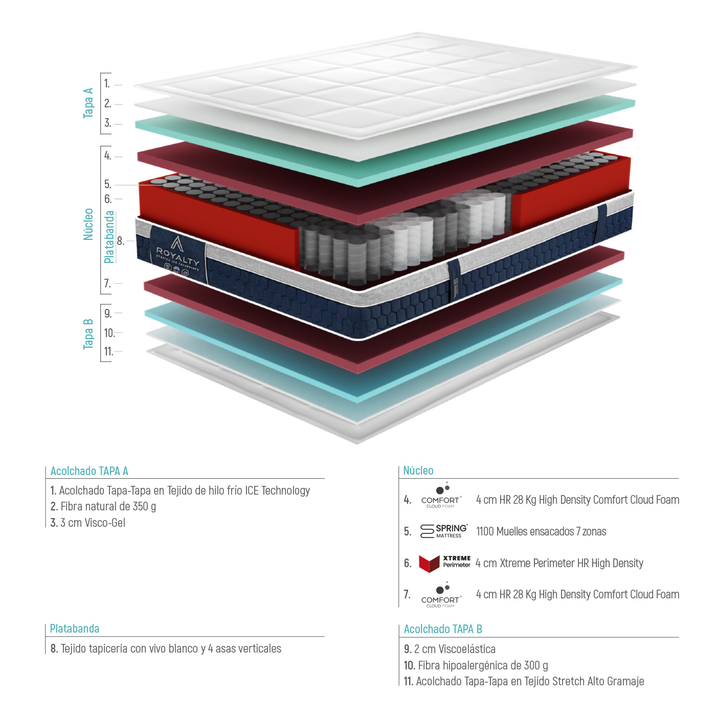 Colchon-ROYAL-Capas-Con-Texto.jpg